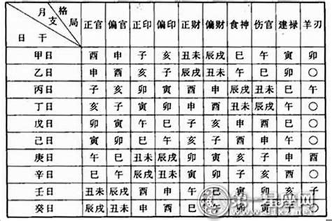 如何知道自己的命格|八字命格查询,八字格局免费查询,八字命格详批